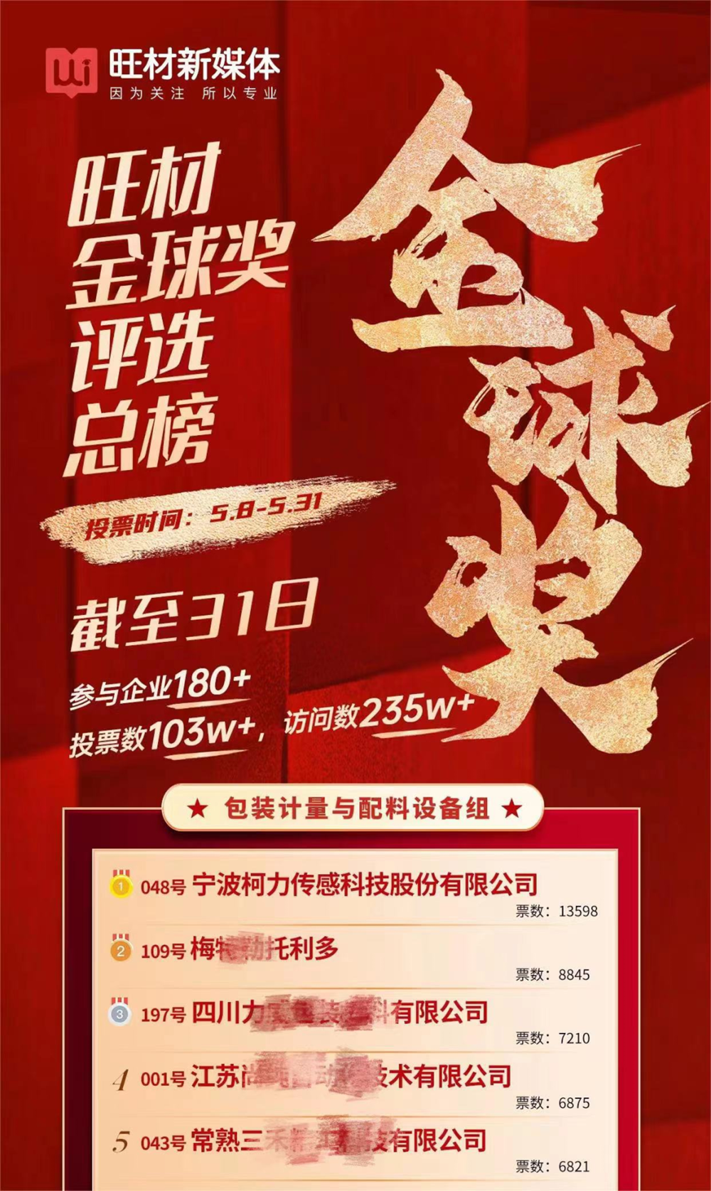 喜報，柯力傳感榮獲鋰電池行業大獎！