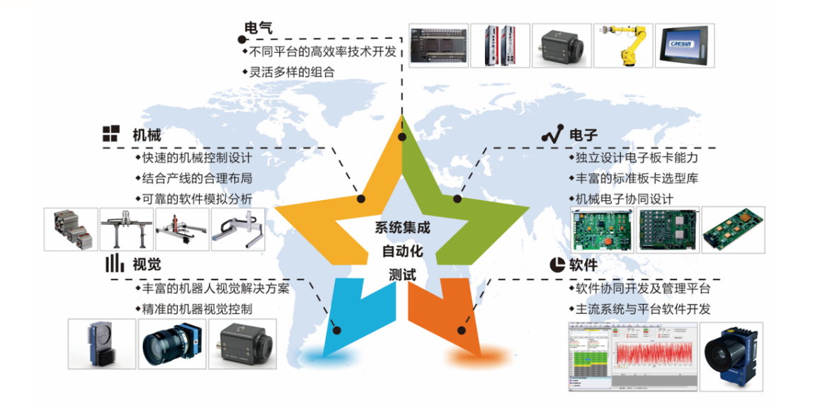 戰略投資 | 柯力布局智能制造 不斷創新前行