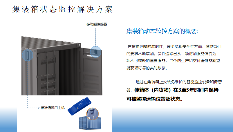 集裝箱狀態監控解決方案