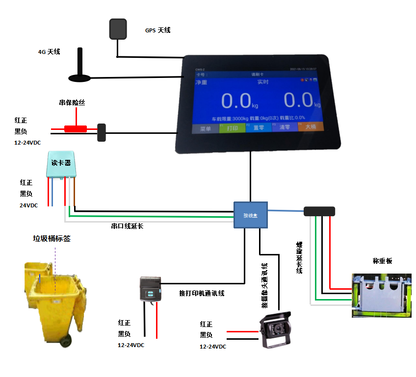 環衛車車載稱重系統