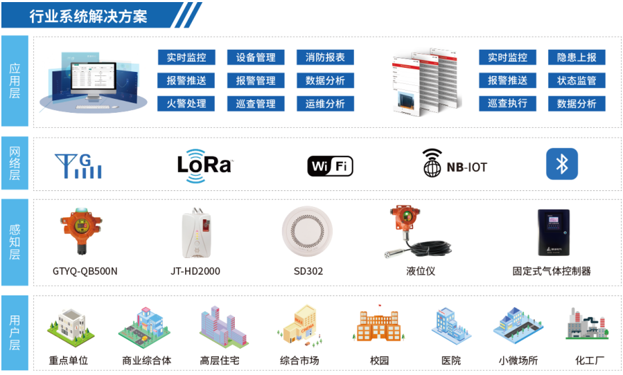 智慧工業監測一體化平臺