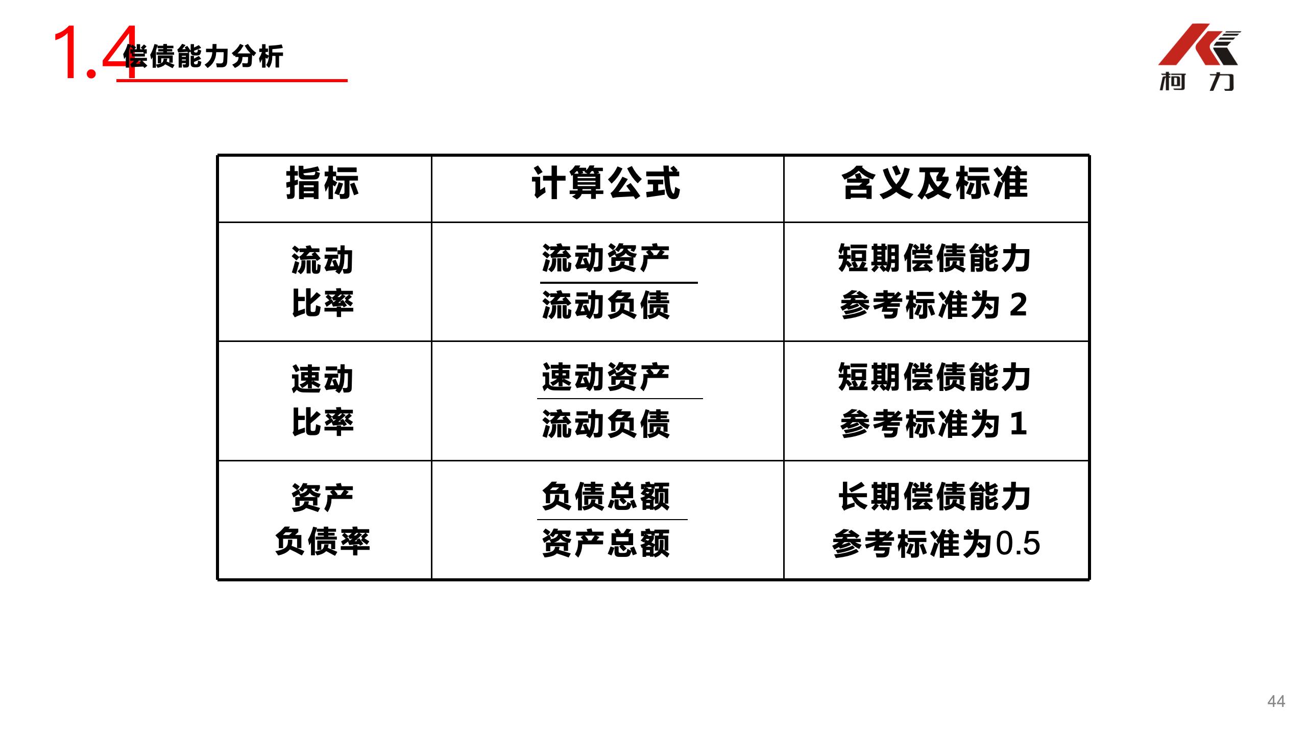 非財務經理的財務培訓_44.jpg