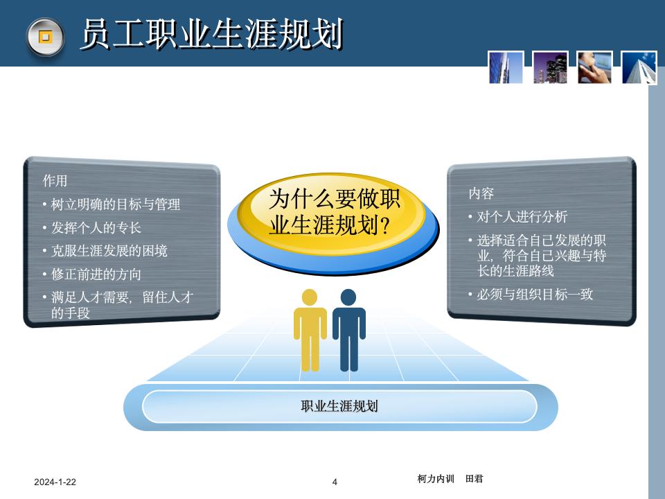員工職業生涯規劃課件_04.jpg