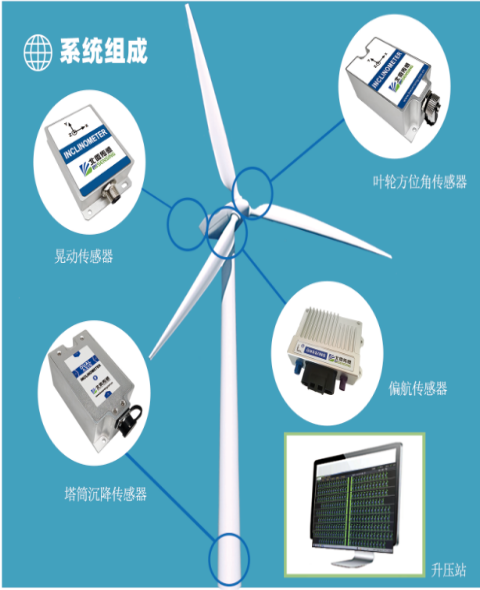 北微產品在風電領域的應用.png